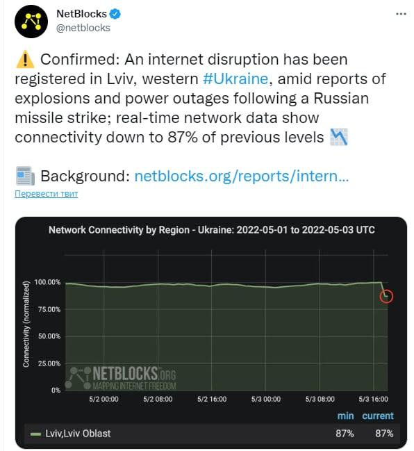  Internetul a dispărut în parte din Lviv/screenshot 